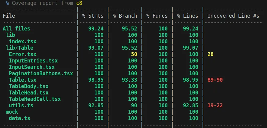 React Table Component Coverage