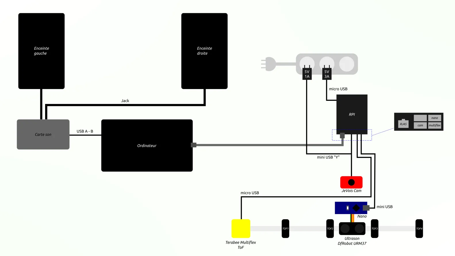 Wiring